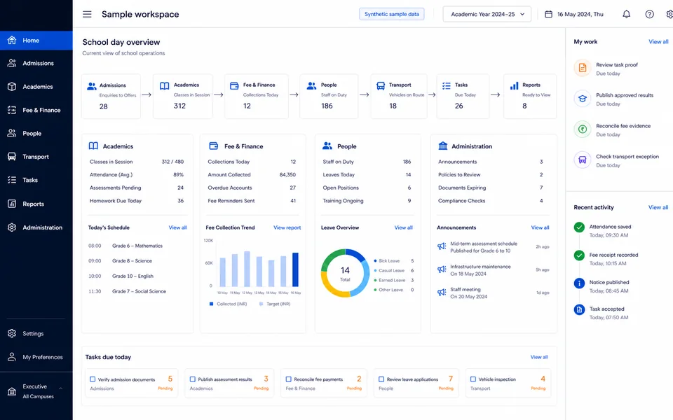 Vidyapeeth360 school-day overview showing connected admissions, academics, finance, staffing, transport, tasks and reports in a sample workspace.