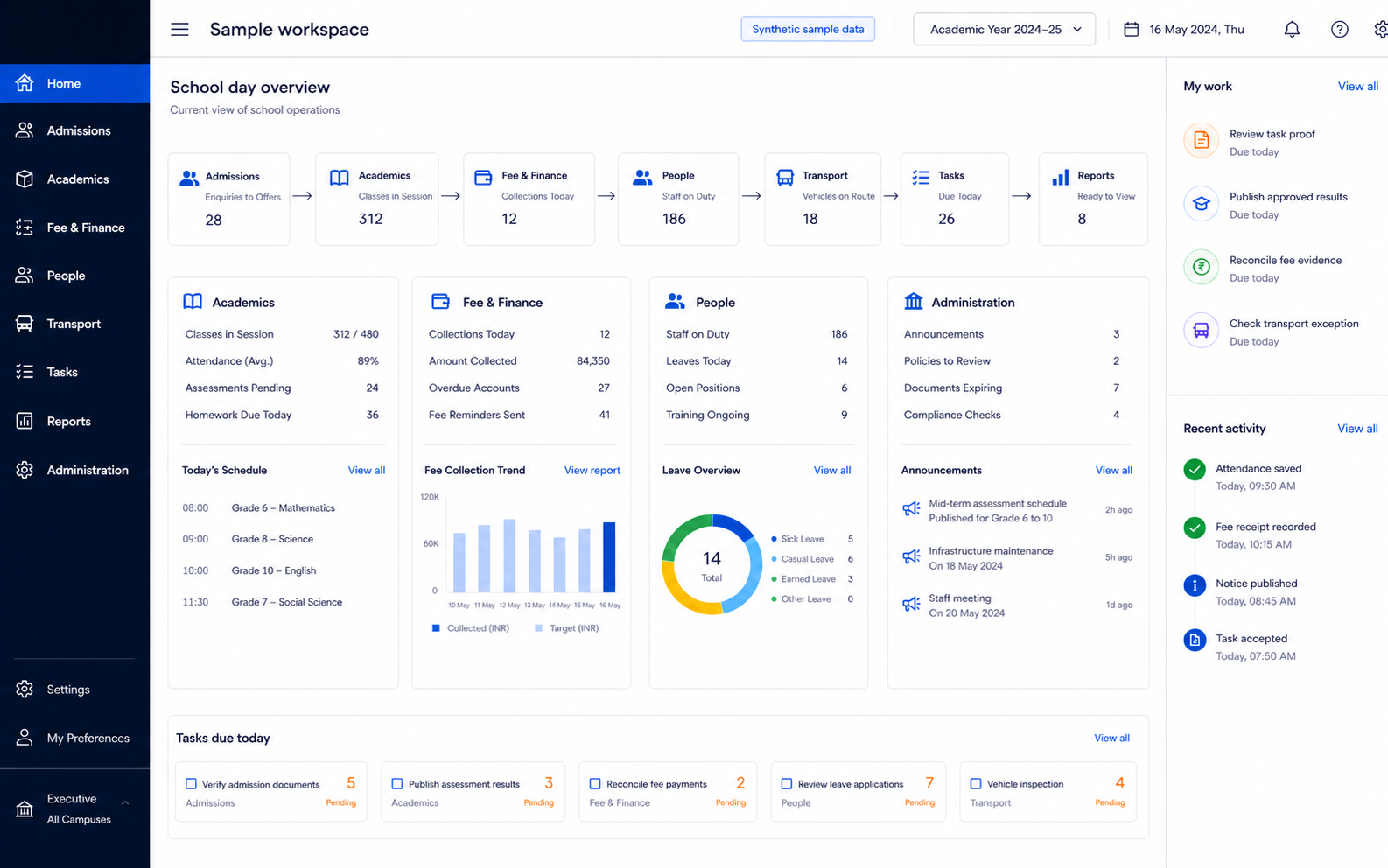 Conceptual executive dashboard connecting academics, finance, staff and administration.
