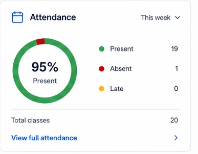 Family attendance detail from the Vidyapeeth360 family-portal walkthrough.