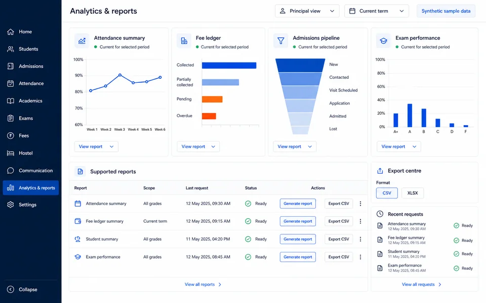 Vidyapeeth360 analytics and reports workspace showing attendance, fee, admissions and exam indicators with governed exports.